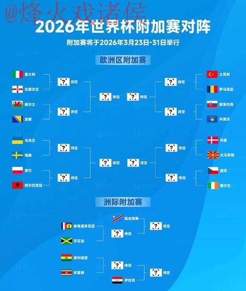 2026世界杯盘口最新全站分析与预测 2026世界杯盘口最新全站分析与预测